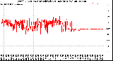 Milwaukee Weather Wind Direction<br>Normalized<br>(24 Hours) (New)