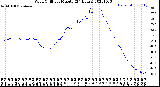 Milwaukee Weather Wind Chill<br>per Minute<br>(24 Hours)