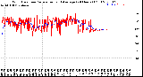 Milwaukee Weather Wind Direction<br>Normalized and Average<br>(24 Hours) (Old)