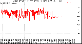 Milwaukee Weather Wind Direction<br>Normalized<br>(24 Hours) (Old)