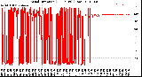 Milwaukee Weather Wind Direction<br>(24 Hours) (Raw)