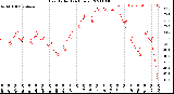 Milwaukee Weather Heat Index<br>(24 Hours)