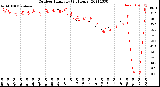 Milwaukee Weather Outdoor Humidity<br>(24 Hours)