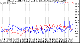 Milwaukee Weather Outdoor Humidity<br>At Daily High<br>Temperature<br>(Past Year)