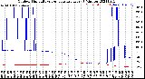 Milwaukee Weather Outdoor Humidity<br>vs Temperature<br>Every 5 Minutes