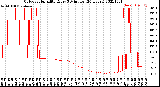 Milwaukee Weather Outdoor Humidity<br>Every 5 Minutes<br>(24 Hours)