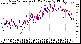 Milwaukee Weather Outdoor Temperature<br>Daily High<br>(Past/Previous Year)