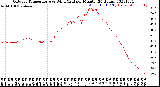 Milwaukee Weather Outdoor Temperature<br>vs Wind Chill<br>per Minute<br>(24 Hours)