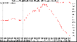 Milwaukee Weather Outdoor Temperature<br>per Minute<br>(24 Hours)