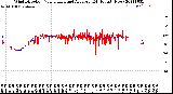 Milwaukee Weather Wind Direction<br>Normalized and Average<br>(24 Hours) (New)