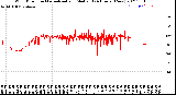 Milwaukee Weather Wind Direction<br>Normalized and Median<br>(24 Hours) (New)