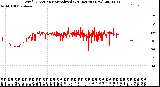 Milwaukee Weather Wind Direction<br>Normalized<br>(24 Hours) (New)