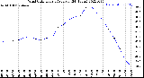 Milwaukee Weather Wind Chill<br>Hourly Average<br>(24 Hours)