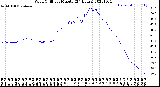 Milwaukee Weather Wind Chill<br>per Minute<br>(24 Hours)