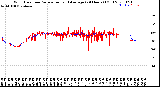 Milwaukee Weather Wind Direction<br>Normalized and Average<br>(24 Hours) (Old)