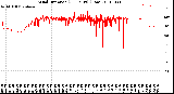 Milwaukee Weather Wind Direction<br>(24 Hours) (Raw)