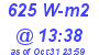 Milwaukee Weather Solar Radiation High Today