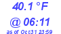 Milwaukee Weather Dewpoint High Low Today