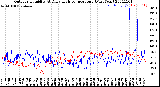 Milwaukee Weather Outdoor Humidity<br>At Daily High<br>Temperature<br>(Past Year)