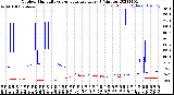 Milwaukee Weather Outdoor Humidity<br>vs Temperature<br>Every 5 Minutes