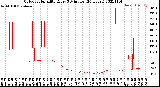 Milwaukee Weather Outdoor Humidity<br>Every 5 Minutes<br>(24 Hours)