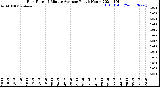 Milwaukee Weather Rain Rate<br>15 Minute Average<br>Past 6 Hours