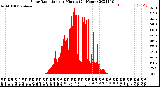 Milwaukee Weather Solar Radiation<br>per Minute<br>(24 Hours)