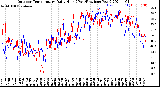 Milwaukee Weather Outdoor Temperature<br>Daily High<br>(Past/Previous Year)