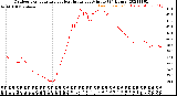 Milwaukee Weather Outdoor Temperature<br>vs Heat Index<br>per Minute<br>(24 Hours)