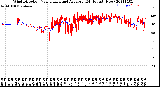 Milwaukee Weather Wind Direction<br>Normalized and Average<br>(24 Hours) (New)