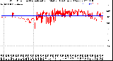 Milwaukee Weather Wind Direction<br>Normalized and Median<br>(24 Hours) (New)