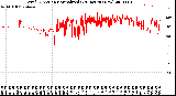 Milwaukee Weather Wind Direction<br>Normalized<br>(24 Hours) (New)