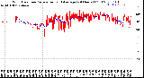 Milwaukee Weather Wind Direction<br>Normalized and Average<br>(24 Hours) (Old)