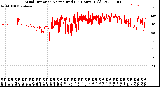 Milwaukee Weather Wind Direction<br>Normalized<br>(24 Hours) (Old)