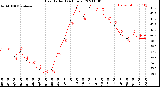 Milwaukee Weather Heat Index<br>(24 Hours)