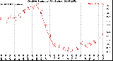 Milwaukee Weather Outdoor Humidity<br>(24 Hours)