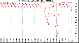 Milwaukee Weather Outdoor Humidity<br>Daily High