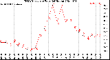 Milwaukee Weather THSW Index<br>per Hour<br>(24 Hours)