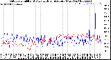 Milwaukee Weather Outdoor Humidity<br>At Daily High<br>Temperature<br>(Past Year)