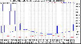 Milwaukee Weather Outdoor Humidity<br>vs Temperature<br>Every 5 Minutes