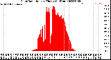 Milwaukee Weather Solar Radiation<br>per Minute<br>(24 Hours)