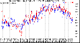 Milwaukee Weather Outdoor Temperature<br>Daily High<br>(Past/Previous Year)