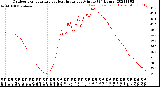 Milwaukee Weather Outdoor Temperature<br>vs Heat Index<br>per Minute<br>(24 Hours)