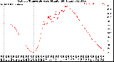 Milwaukee Weather Outdoor Temperature<br>per Minute<br>(24 Hours)