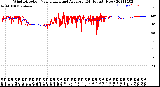 Milwaukee Weather Wind Direction<br>Normalized and Average<br>(24 Hours) (New)