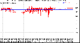 Milwaukee Weather Wind Direction<br>Normalized and Median<br>(24 Hours) (New)