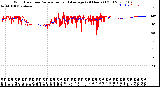 Milwaukee Weather Wind Direction<br>Normalized and Average<br>(24 Hours) (Old)