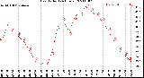 Milwaukee Weather Heat Index<br>(24 Hours)