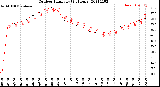 Milwaukee Weather Outdoor Humidity<br>(24 Hours)