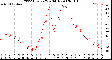 Milwaukee Weather THSW Index<br>per Hour<br>(24 Hours)